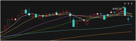 上证指数,回补缺口 第2张 上证指数,回补缺口 第2张