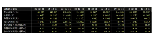 山推股份：业绩增速跌至个位数，内销疲弱，同业竞争悬而未决  第1张