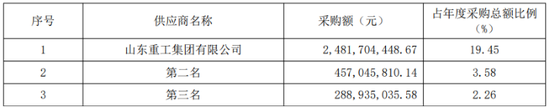 山推股份：业绩增速跌至个位数，内销疲弱，同业竞争悬而未决  第2张