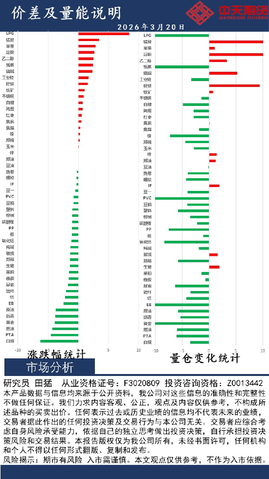 中天策略:3月20日市场分析  第2张