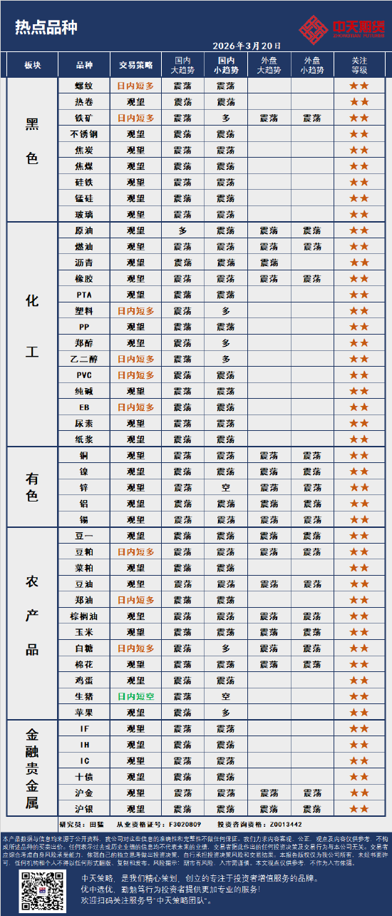 中天策略:3月20日市场分析  第4张