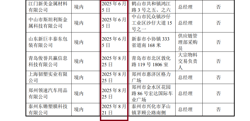 东北证券次级债发行利率偏高 IPO保荐“独苗”会计基础是否薄弱待考  第5张