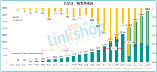 140万支假烟,打不倒美宜佳 第5张 140万支假烟,打不倒美宜佳 第5张