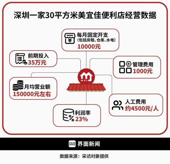 140万支假烟,打不倒美宜佳 第7张 140万支假烟,打不倒美宜佳 第7张
