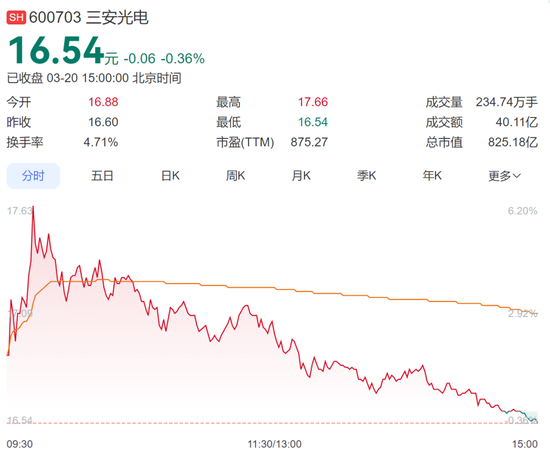 “LED大王”林秀成，被国家监察委员会留置并立案调查！旗下公司市值超800亿元  第2张