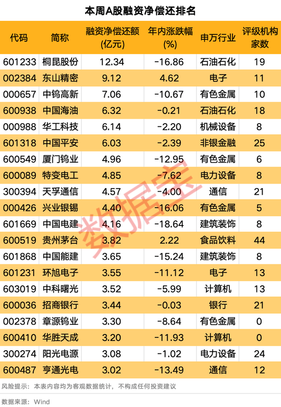 下周潜力板块揭秘!最新融资客动向出炉 第3张 下周潜力板块揭秘!最新融资客动向出炉 第3张