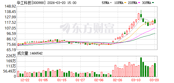 华工科技:公司与国内外核心芯片厂商已达成长期稳定的合作关系 第1张 华工科技:公司与国内外核心芯片厂商已达成长期稳定的合作关系 第1张