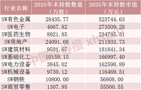 长线资金“扫货”,重仓股曝光 第3张 长线资金“扫货”,重仓股曝光 第3张
