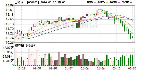 山推股份:2026年公司力争实现105亿元的海外销售收入 第1张 山推股份:2026年公司力争实现105亿元的海外销售收入 第1张