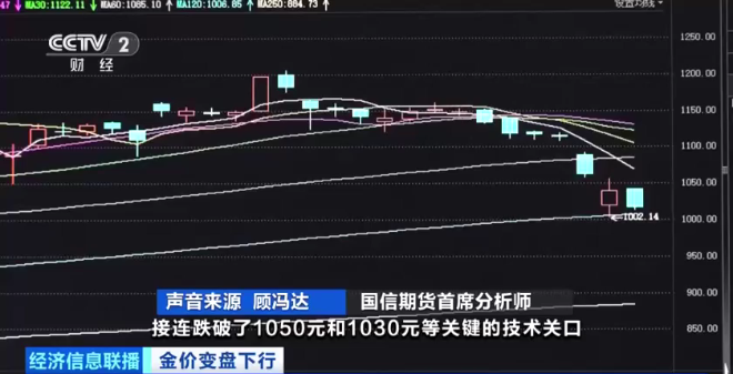 金价一路连跌 销售门店金饰受追捧投资金遇冷 第6张 金价一路连跌 销售门店金饰受追捧投资金遇冷 第6张