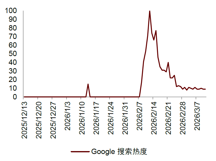 中金:Seedance2.0对互联网有何影响? 第2张 中金:Seedance2.0对互联网有何影响? 第2张