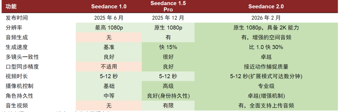 中金:Seedance2.0对互联网有何影响? 第3张 中金:Seedance2.0对互联网有何影响? 第3张