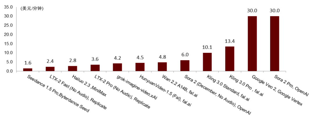 中金:Seedance2.0对互联网有何影响? 第10张 中金:Seedance2.0对互联网有何影响? 第10张