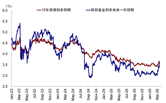 中金：市场对伊朗风险定价充分了吗？  第14张
