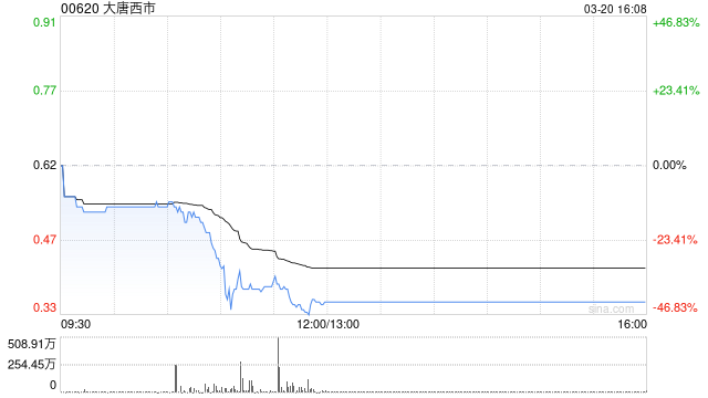 大唐西市公布将于3月23日上午起复牌  第1张