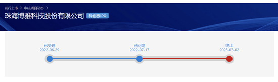 688380,增资拟IPO“芯”公司 第2张 688380,增资拟IPO“芯”公司 第2张