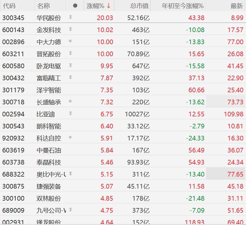 A股异动丨宇树科技冲刺科创板,机器人概念股闻风起舞,晋拓股份、卧龙电驱等多股涨停 第1张 A股异动丨宇树科技冲刺科创板,机器人概念股闻风起舞,晋拓股份、卧龙电驱等多股涨停 第1张