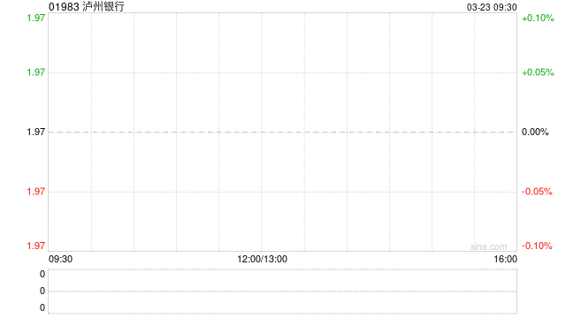 泸州银行发布年度业绩 归母净利润15.41亿元同比增加20.83%  第1张