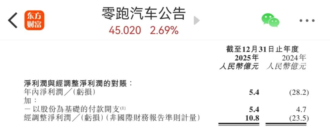 热搜!零跑汽车整顿内部贪腐,已有千万以上主动上缴!举报奖1000万元? 第7张 热搜!零跑汽车整顿内部贪腐,已有千万以上主动上缴!举报奖1000万元? 第7张