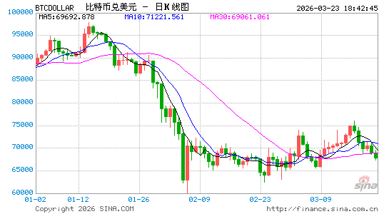 恐惧时贪婪？比特币重挫，这家游戏上市公司拟近5亿元“加仓”！  第1张