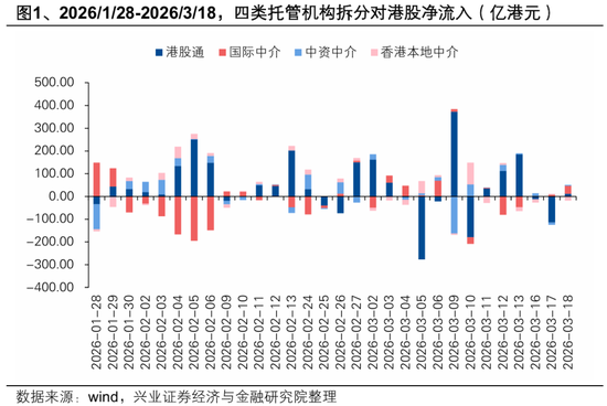 兴证策略张启尧团队:中东资金加仓港股了吗? 第1张 兴证策略张启尧团队:中东资金加仓港股了吗? 第1张