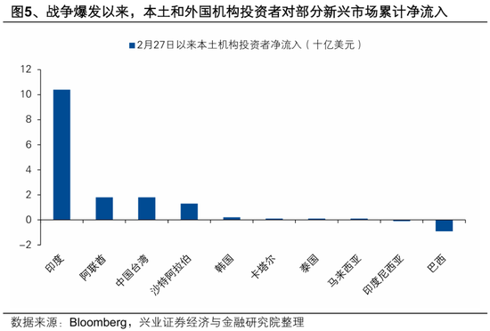 兴证策略张启尧团队:中东资金加仓港股了吗? 第5张 兴证策略张启尧团队:中东资金加仓港股了吗? 第5张