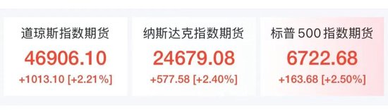 金融市场突变!油价跳水12%,美股期指、金银快速反弹,特朗普称将暂停打击伊朗能源设施5天 第3张 金融市场突变!油价跳水12%,美股期指、金银快速反弹,特朗普称将暂停打击伊朗能源设施5天 第3张