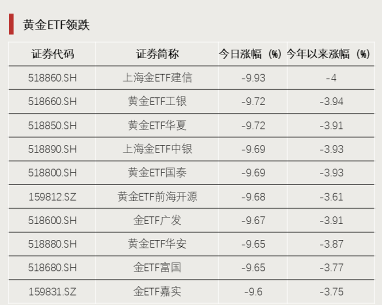 2只ETF涨停！宽基ETF尾盘放量  第2张
