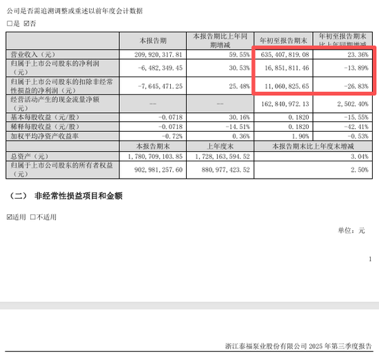 停牌前大涨!300992,拟易主 第1张 停牌前大涨!300992,拟易主 第1张