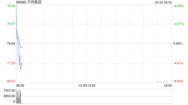 不同集团：受托人就股份奖励计划购买合共6.97万股  第1张