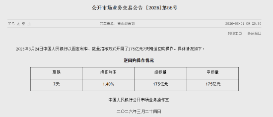 央行今日开展175亿元7天期逆回购操作  第1张