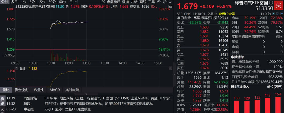 持续溢价！复牌后继续上涨  第1张