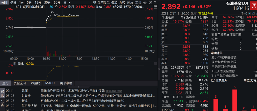 持续溢价！复牌后继续上涨  第3张