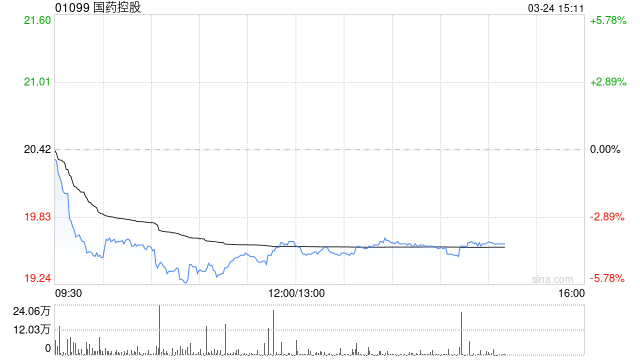 花旗：下调国药控股目标价至22.8港元 维持“买入”评级  第1张