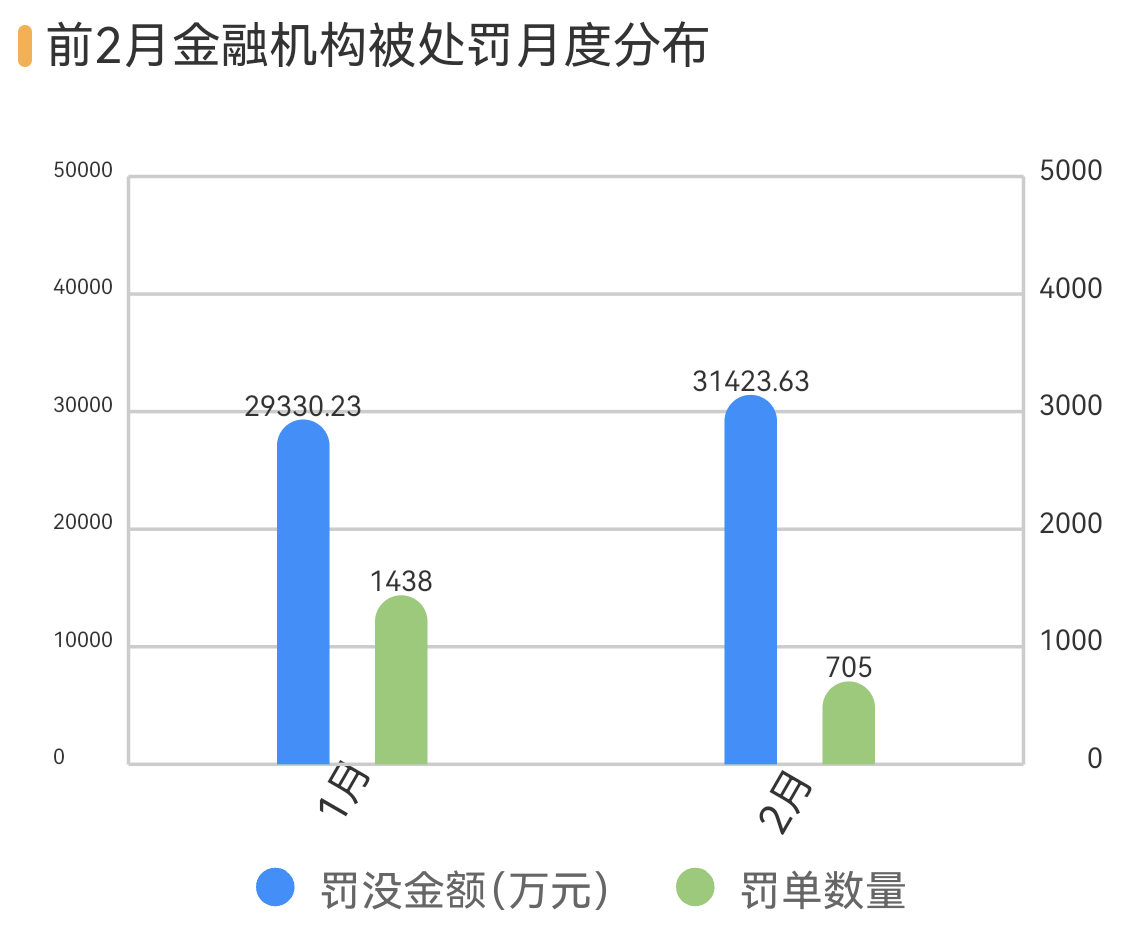 泉州银行等3银行因不当吸存被罚，华安财险等4险企跨区经营被罚  第1张