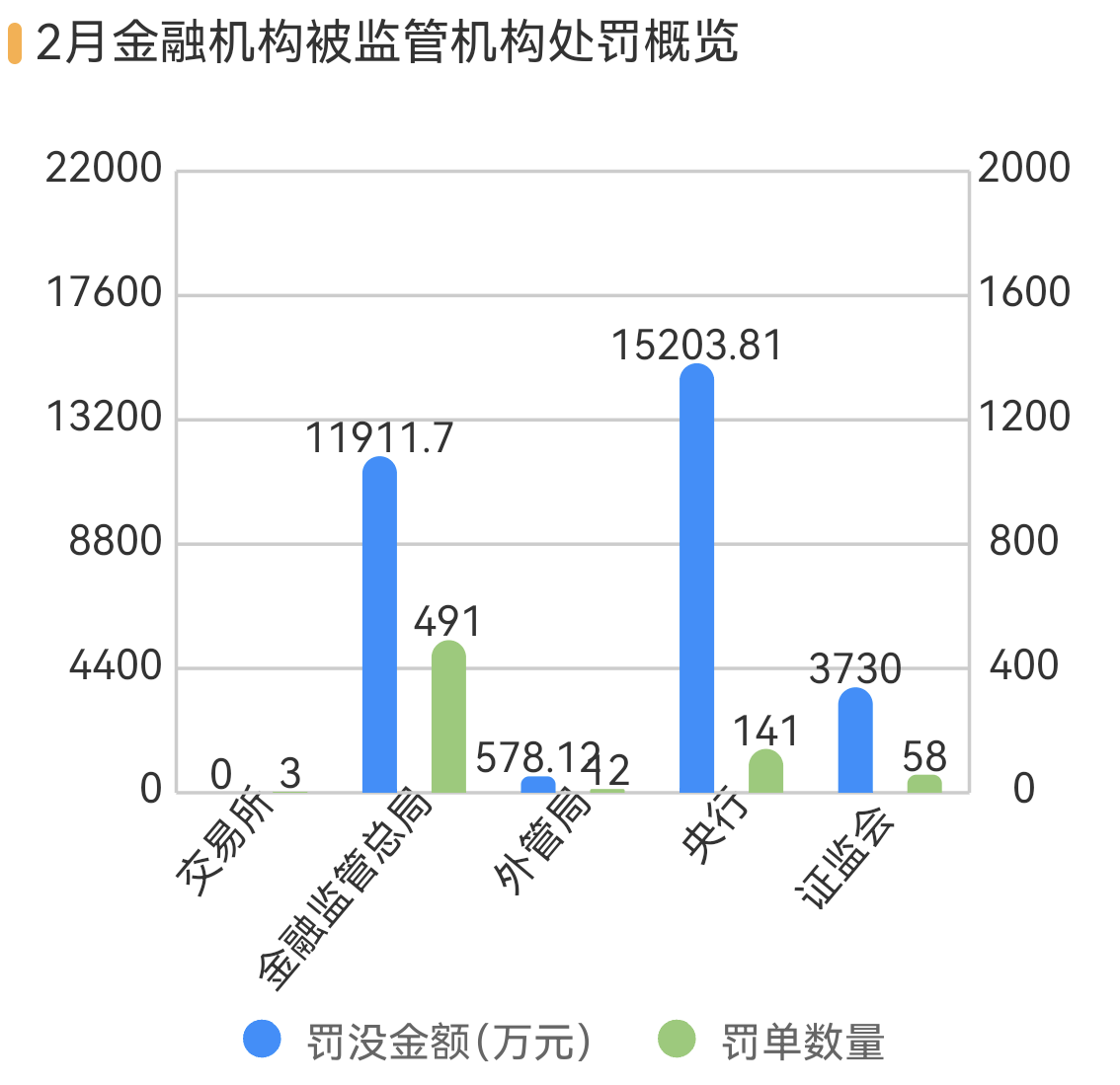 泉州银行等3银行因不当吸存被罚，华安财险等4险企跨区经营被罚  第2张