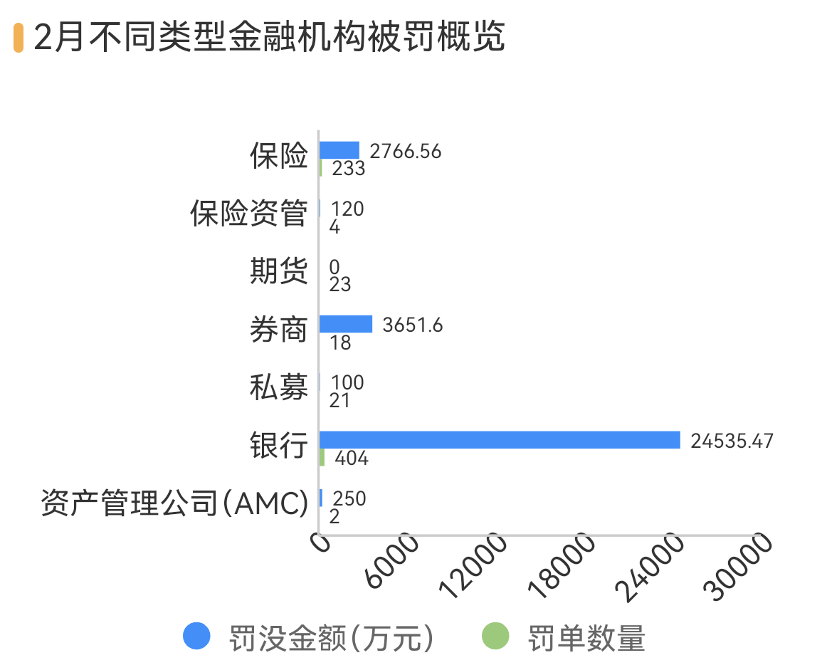 泉州银行等3银行因不当吸存被罚，华安财险等4险企跨区经营被罚  第3张