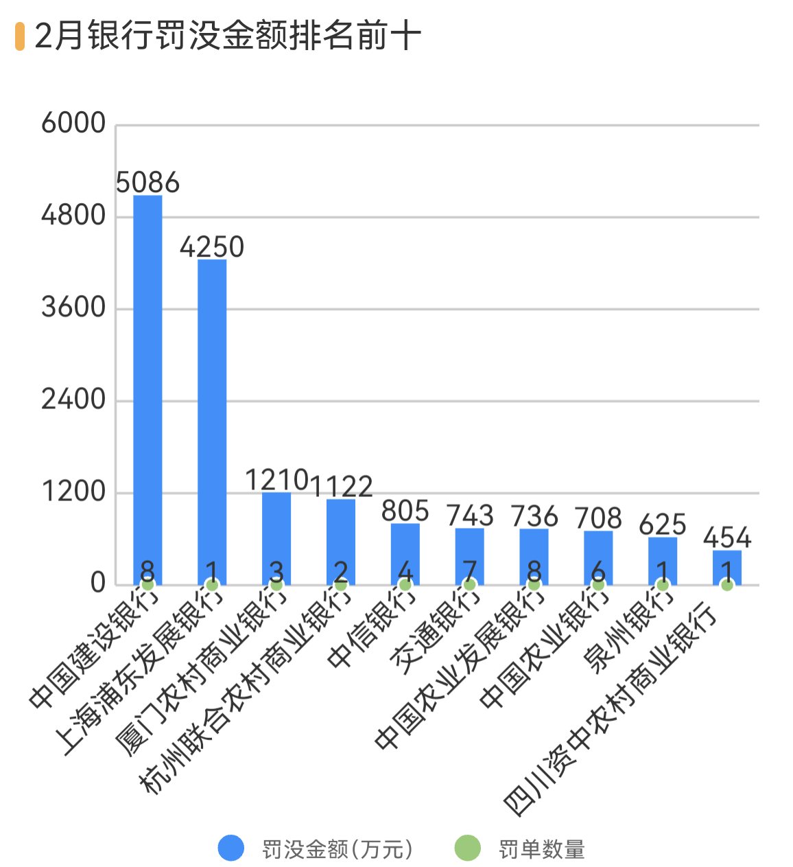 泉州银行等3银行因不当吸存被罚，华安财险等4险企跨区经营被罚  第4张