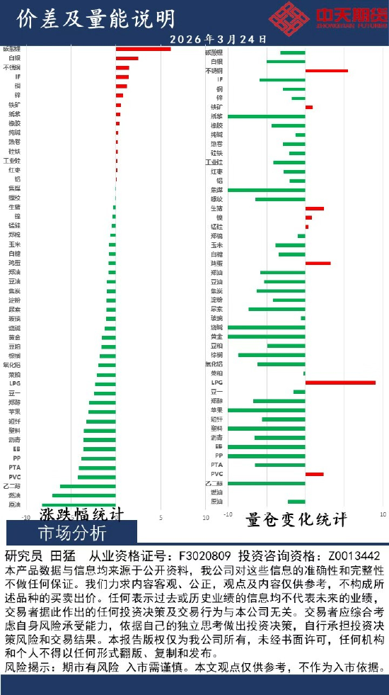 中天策略:3月24日市场分析  第2张