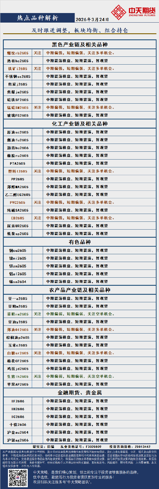 中天策略:3月24日市场分析  第3张