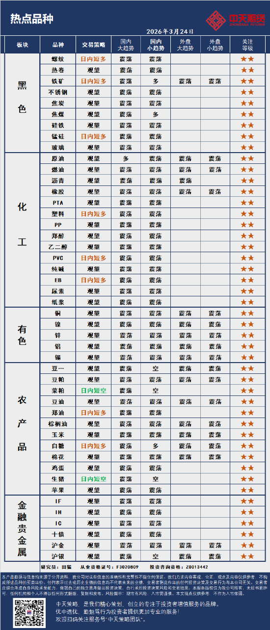 中天策略:3月24日市场分析  第4张
