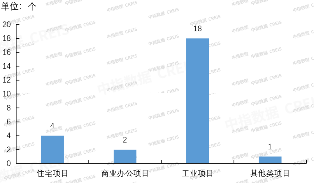 金茂服务发布业绩公告  第1张