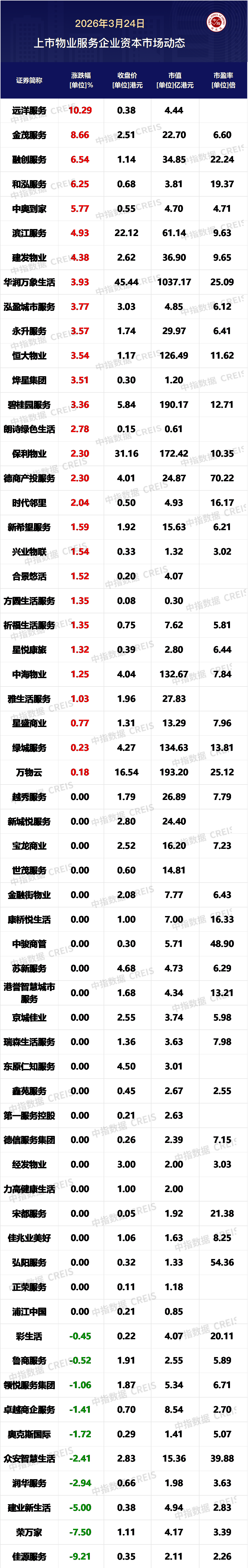 金茂服务发布业绩公告  第2张