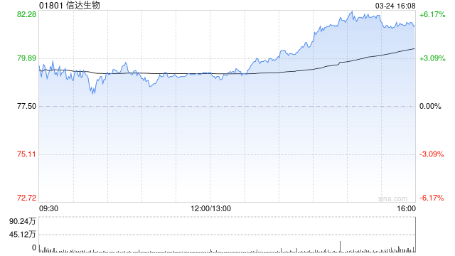 信达生物与礼来制药的战略合作已生效 澄清非收购交易  第1张