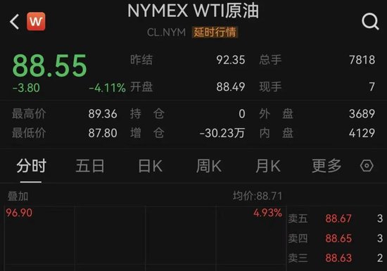 霍尔木兹海峡，大消息！特朗普最新发声！原油暴跌！黄金、白银直线爆发！  第1张