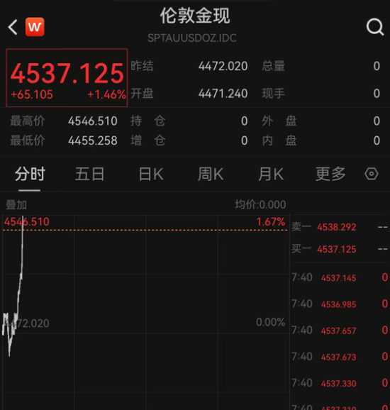 霍尔木兹海峡，大消息！特朗普最新发声！原油暴跌！黄金、白银直线爆发！  第2张