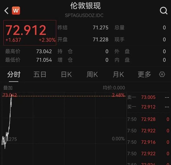 霍尔木兹海峡，大消息！特朗普最新发声！原油暴跌！黄金、白银直线爆发！  第3张