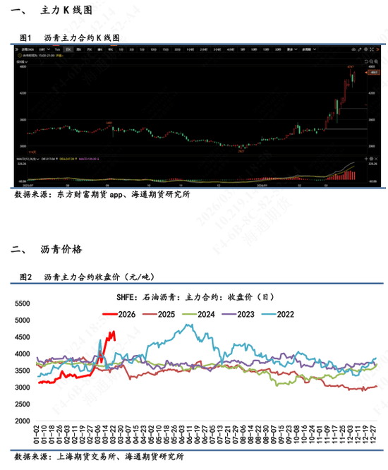 【沥青日报】BU价格日内午盘回落，关注成本端的反复摆动  第1张