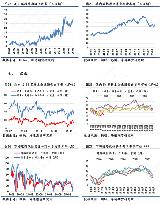 【沥青日报】BU价格日内午盘回落，关注成本端的反复摆动  第6张