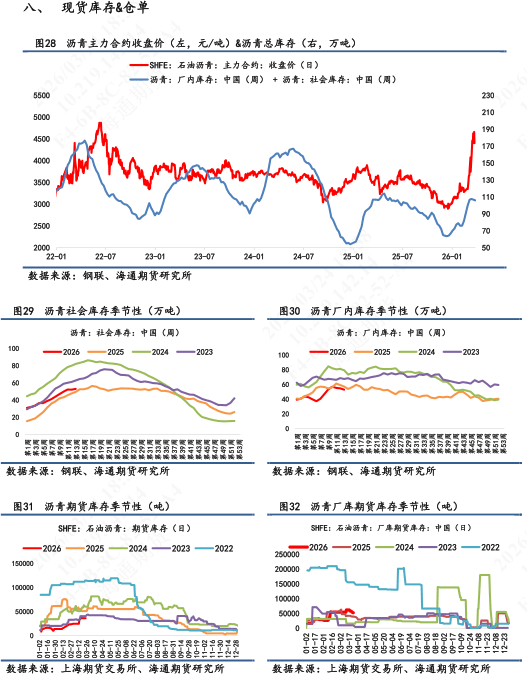 【沥青日报】BU价格日内午盘回落，关注成本端的反复摆动  第7张